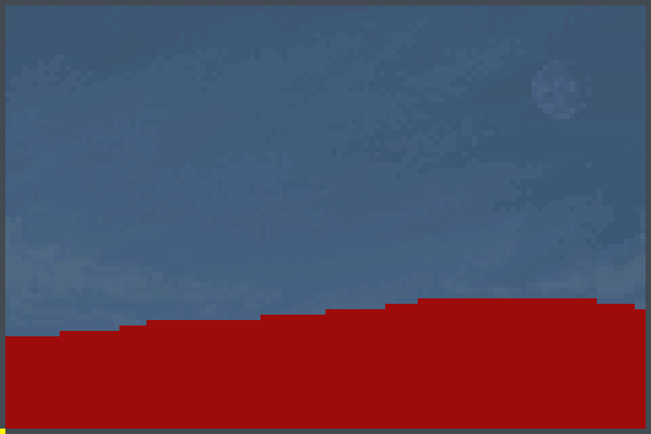 Preview it is so so bad World